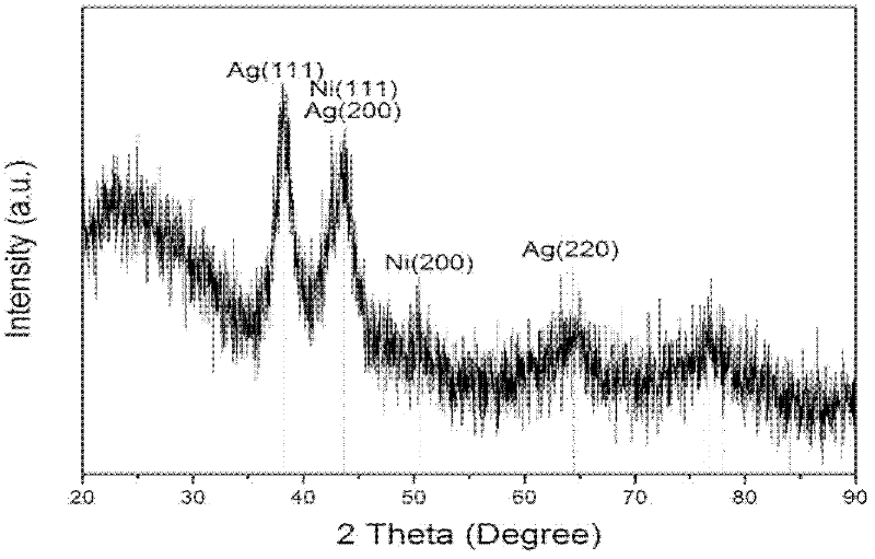 Method for preparing monodisperse silver core-nickel shell nanoparticles