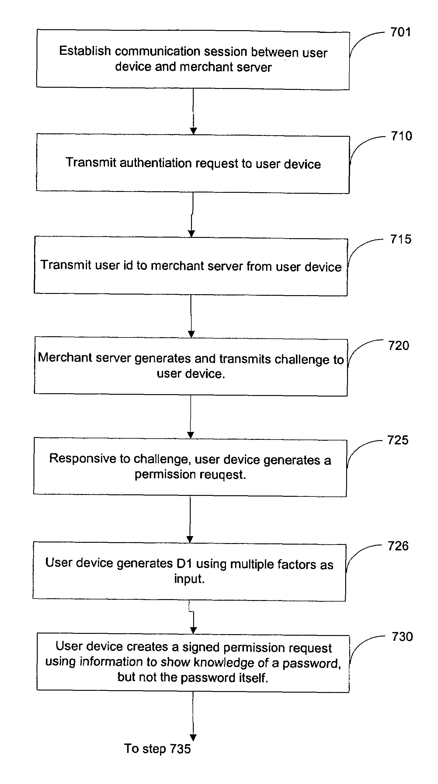 Authentication protocol using a multi-factor asymmetric key pair