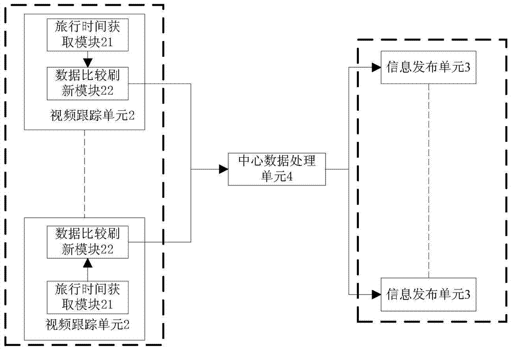 A system and method for calculating and publishing travel time accurate to the second