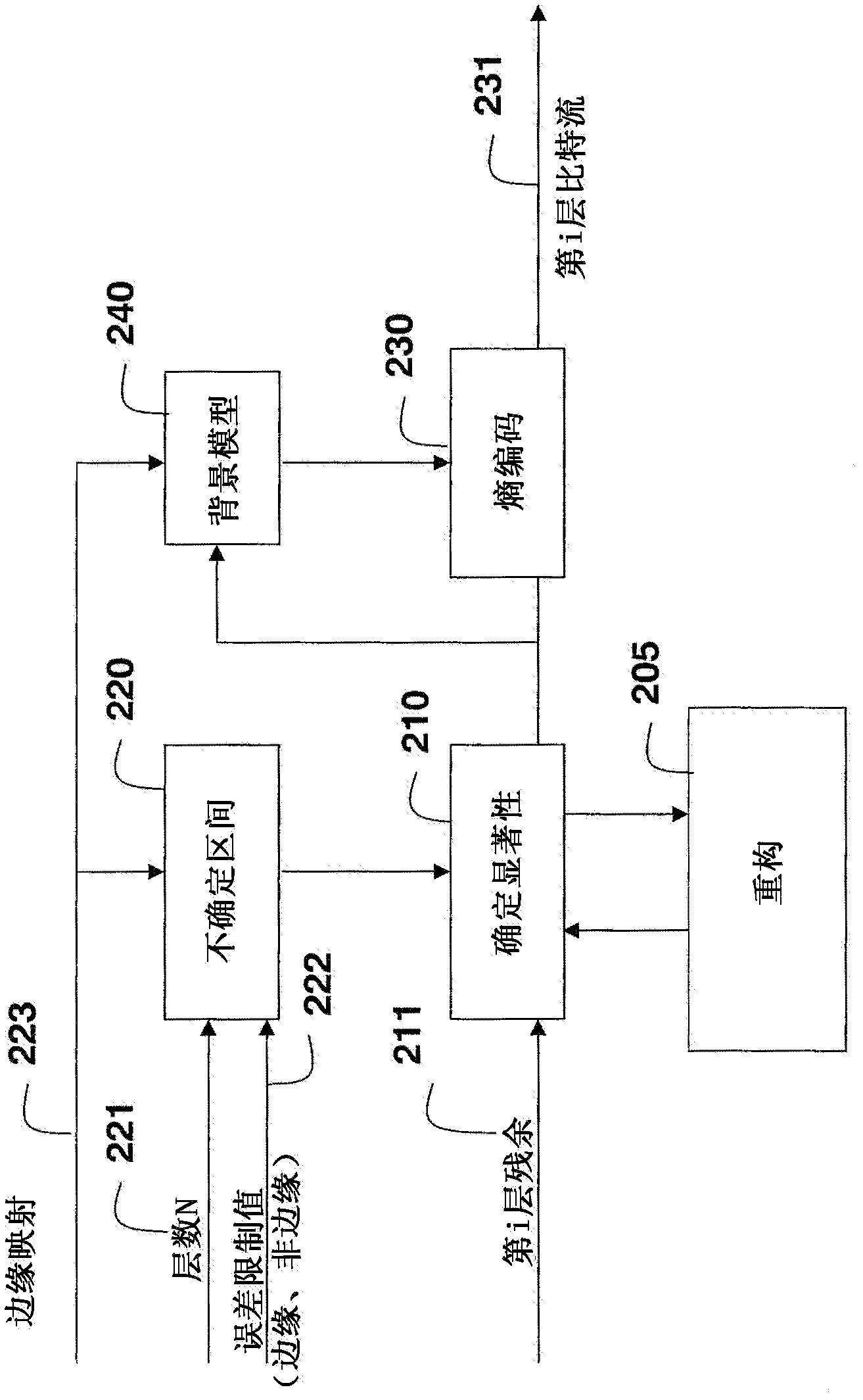 Method for reconstructing depth image and decoder for reconstructing depth image