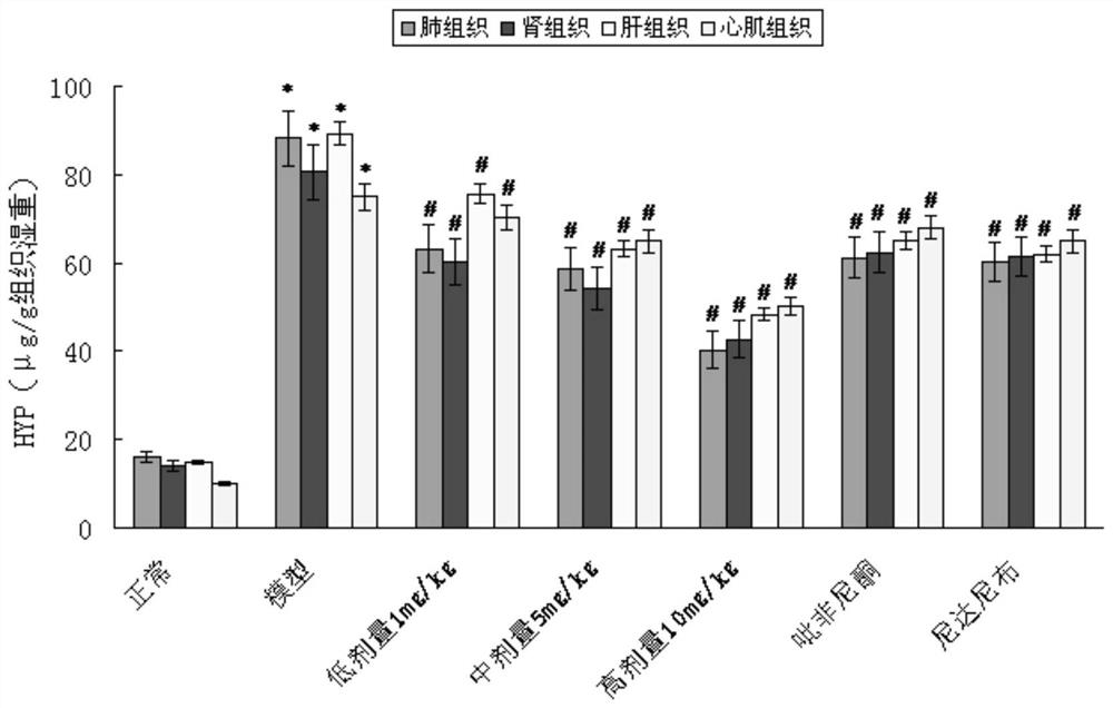 A kind of Eucheuma extract and its application in preparation of medicine for treating organ fibrosis