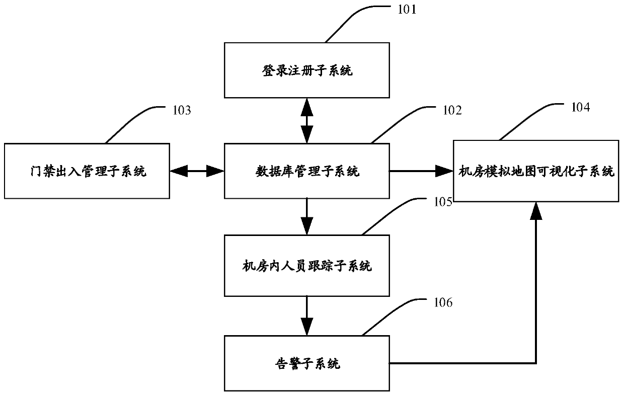 System and method for realizing delicacy management of people entering and exiting IDC machine room