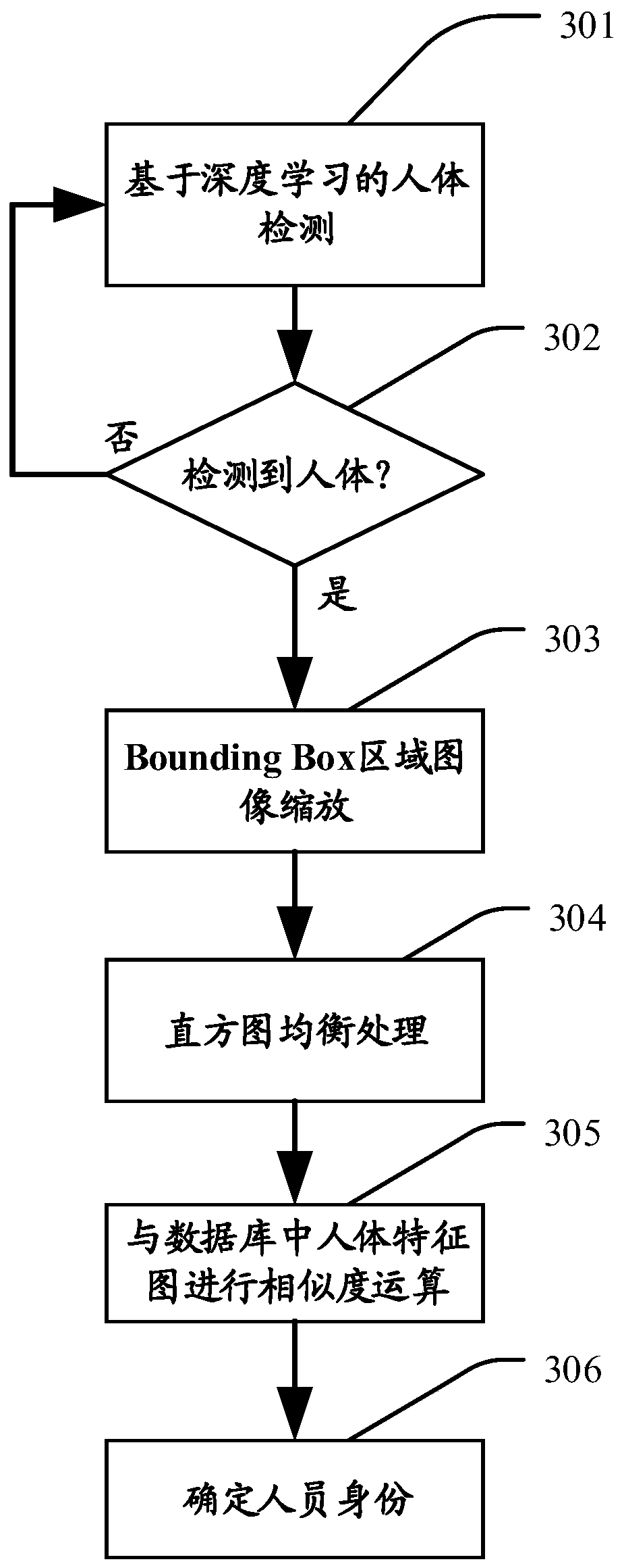 System and method for realizing delicacy management of people entering and exiting IDC machine room