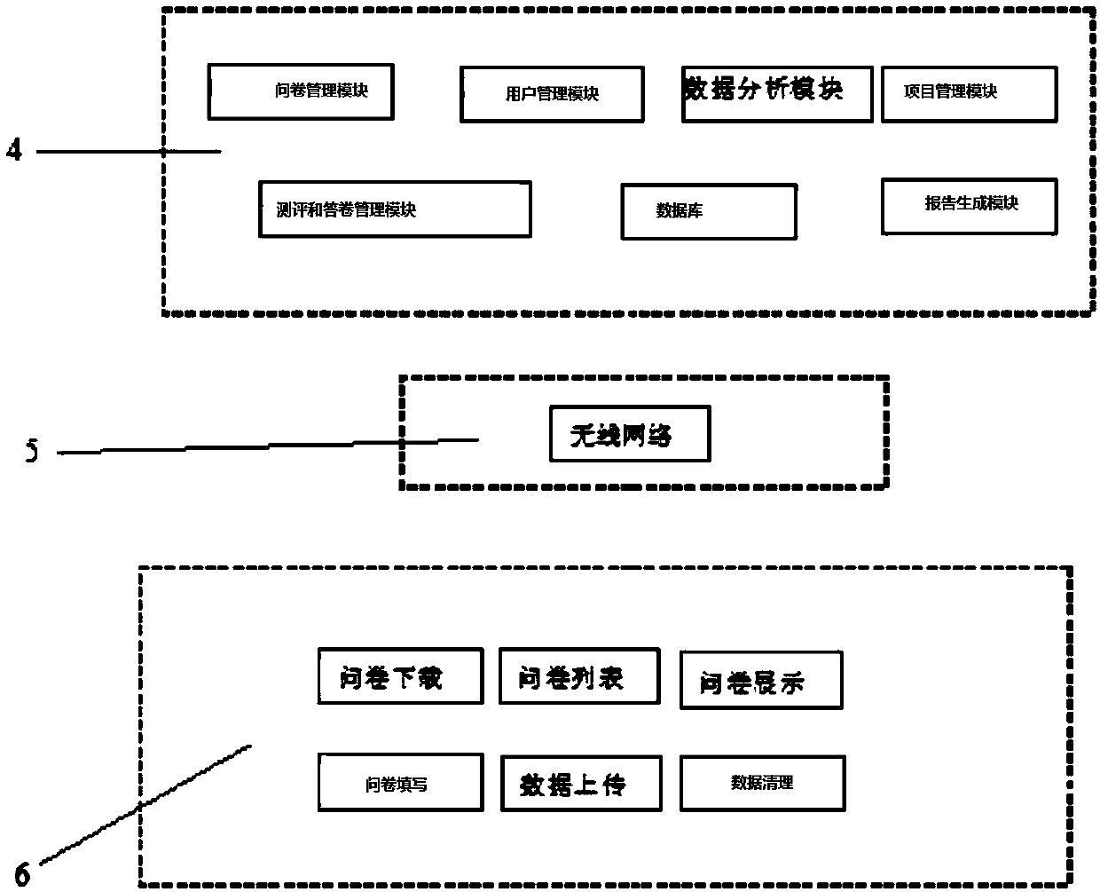 Digitized personnel evaluation system based on wireless network handheld terminal