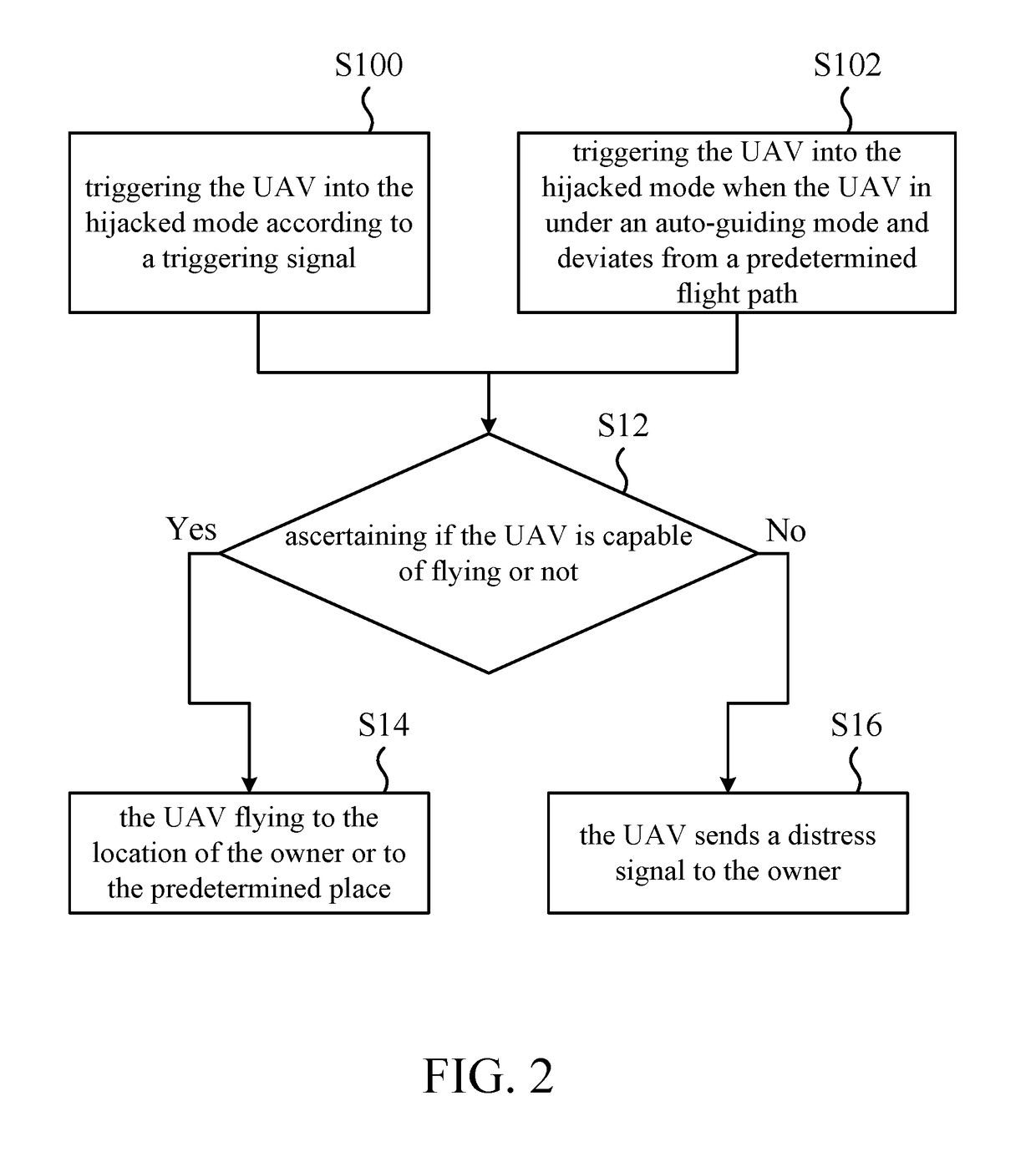 Unmanned aerial vehicle flying method and unmanned aerial vehicle flying system