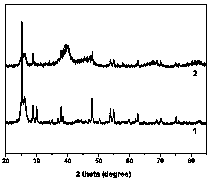 Method for preparing titanium tungsten oxide coated carbon nano-tube platinum-supported electro-catalyst