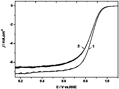 Method for preparing titanium tungsten oxide coated carbon nano-tube platinum-supported electro-catalyst