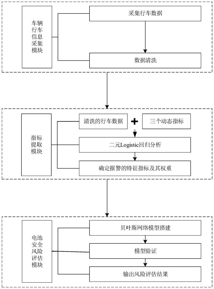 New energy vehicle battery safety risk assessment system