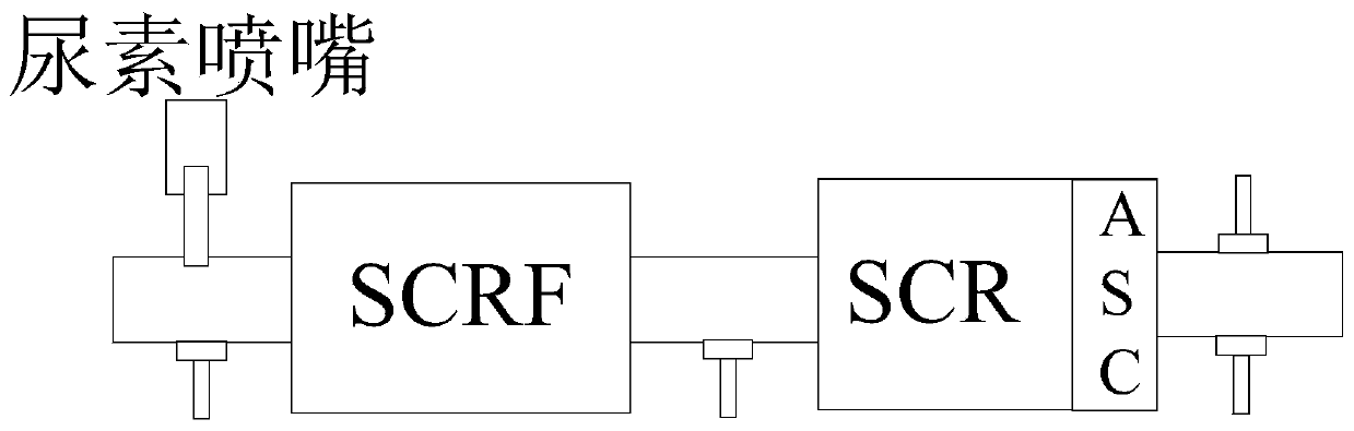 Urea injection quantity control method and device