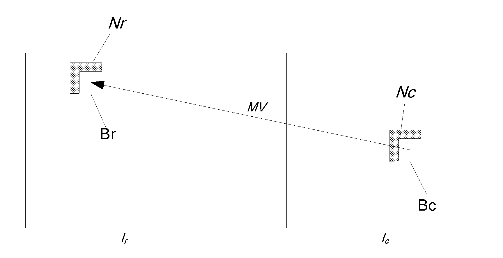 Method for decoding a stream of coded data representative of a sequence of images and method for coding a sequence of images