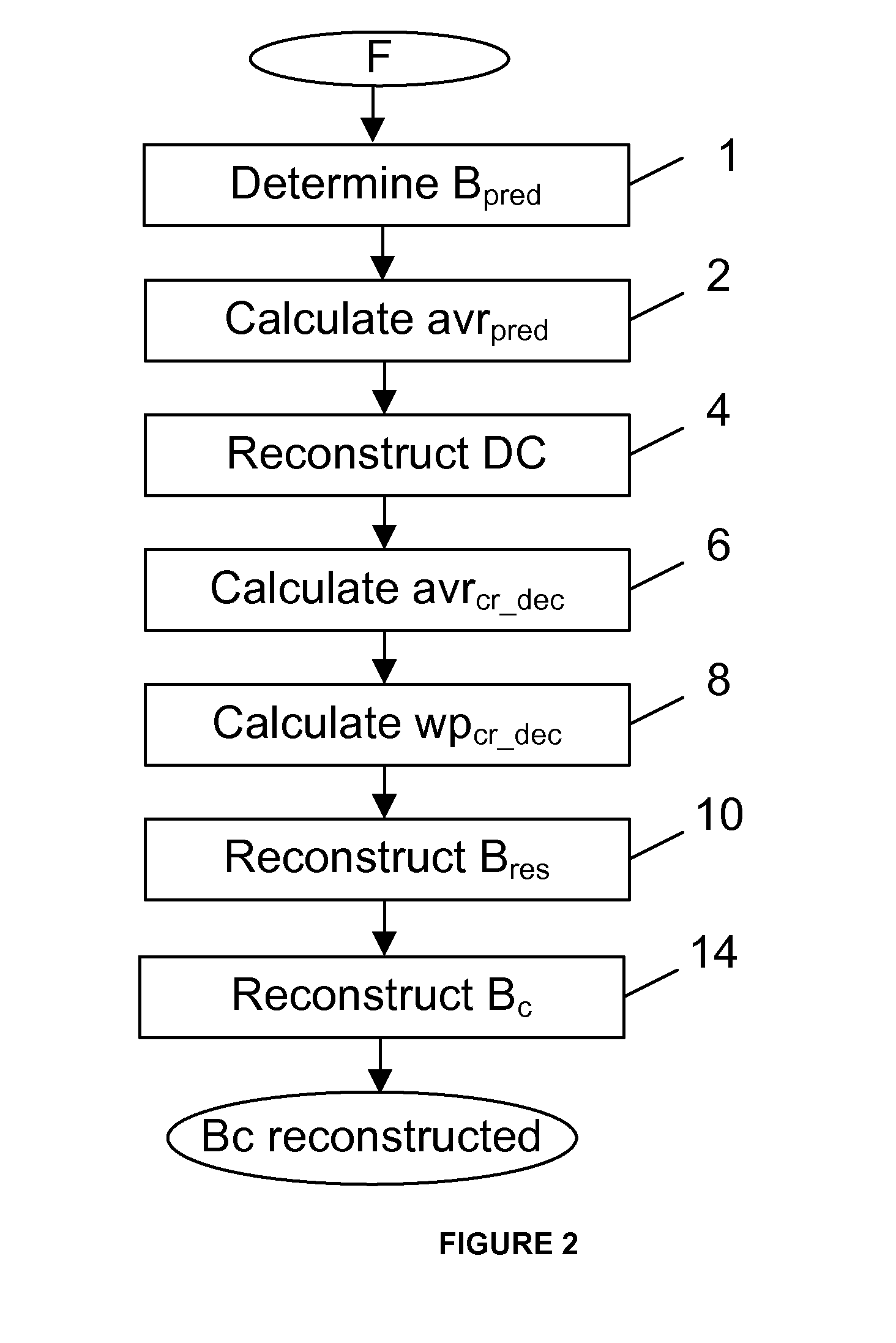 Method for decoding a stream of coded data representative of a sequence of images and method for coding a sequence of images