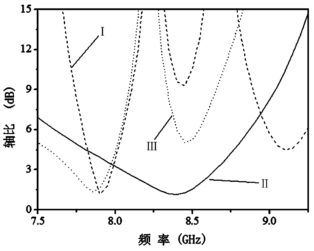 A Symmetric Broadband Planar Endfire Circularly Polarized Antenna