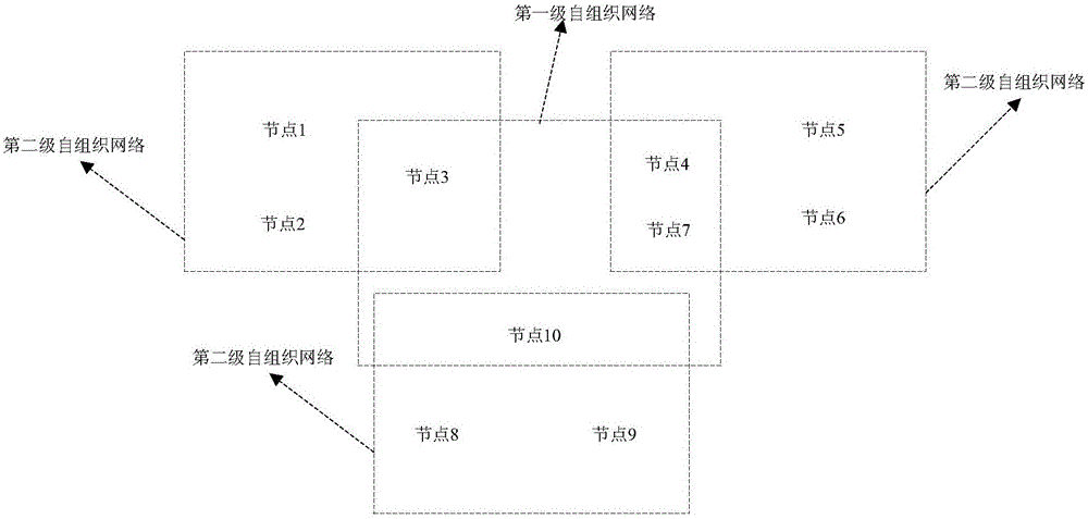 Ad hoc network topology establishment method and apparatus