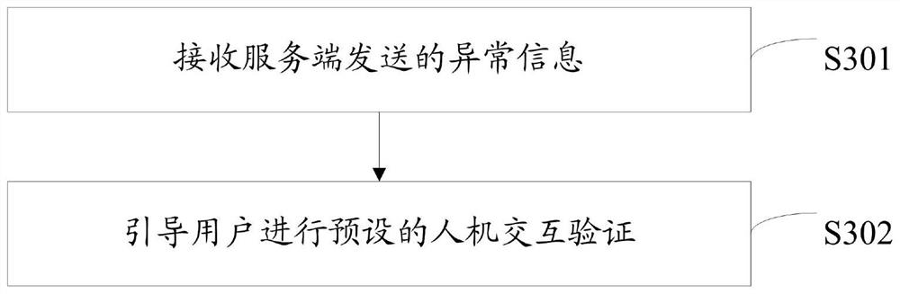 Malicious short message verification code identification method, related device and computer storage medium