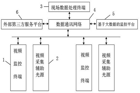 Video monitoring system and method for smart community