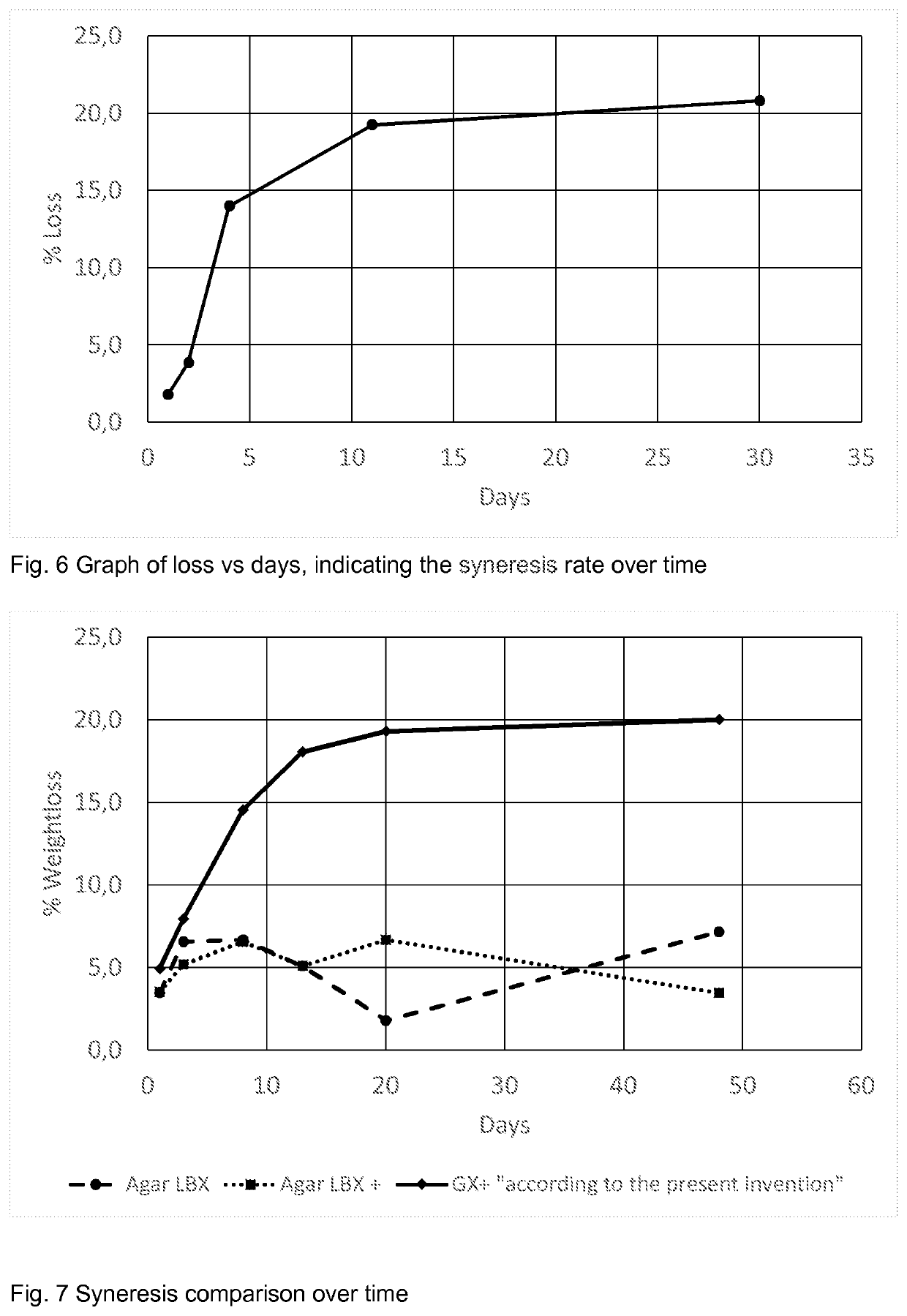 A biphasic hydrogel formulation and methods of production and use thereof