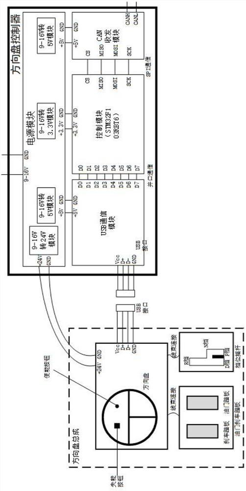 Control system and method for drive-by-wire steering wheel of self-driving automobile