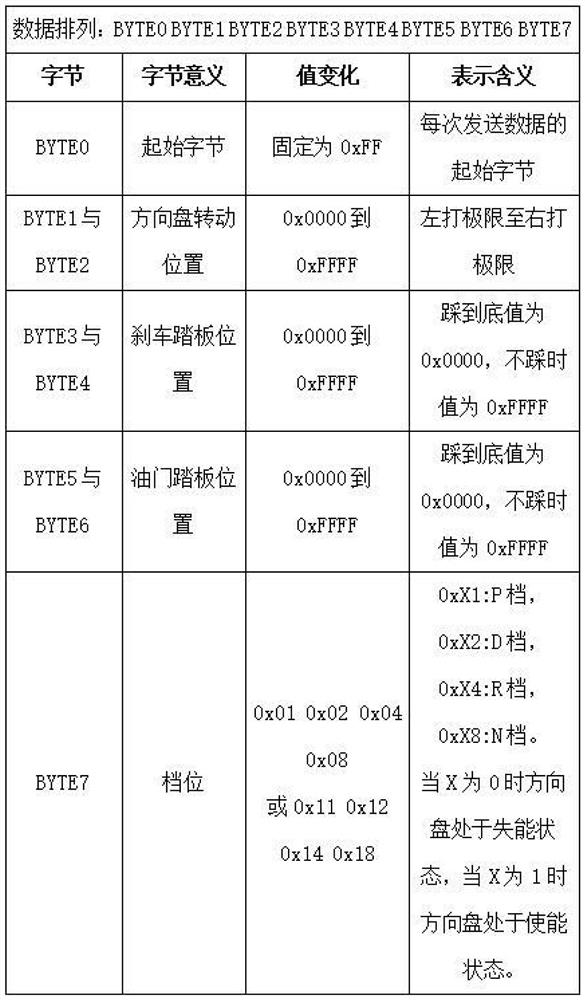 Control system and method for drive-by-wire steering wheel of self-driving automobile