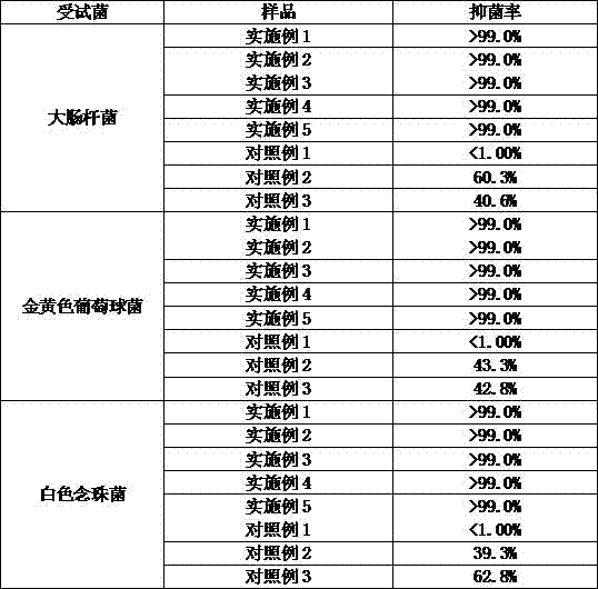 Compound lysozyme sterilizing oral disinfectant and preparation method thereof