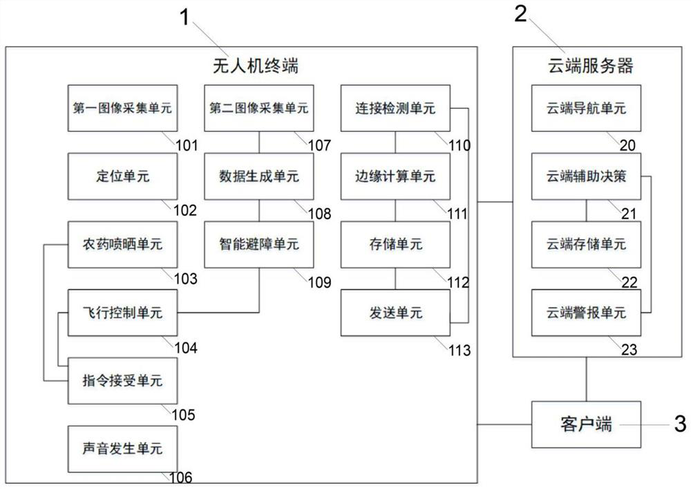 Intelligent agricultural insecticidal system based on image recognition