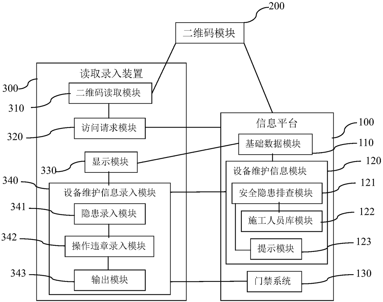 Safety information management system and method of construction equipment of nuclear power plant