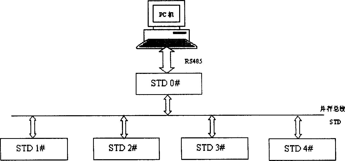 Screw-thread steel three-parameter on-line measuring system