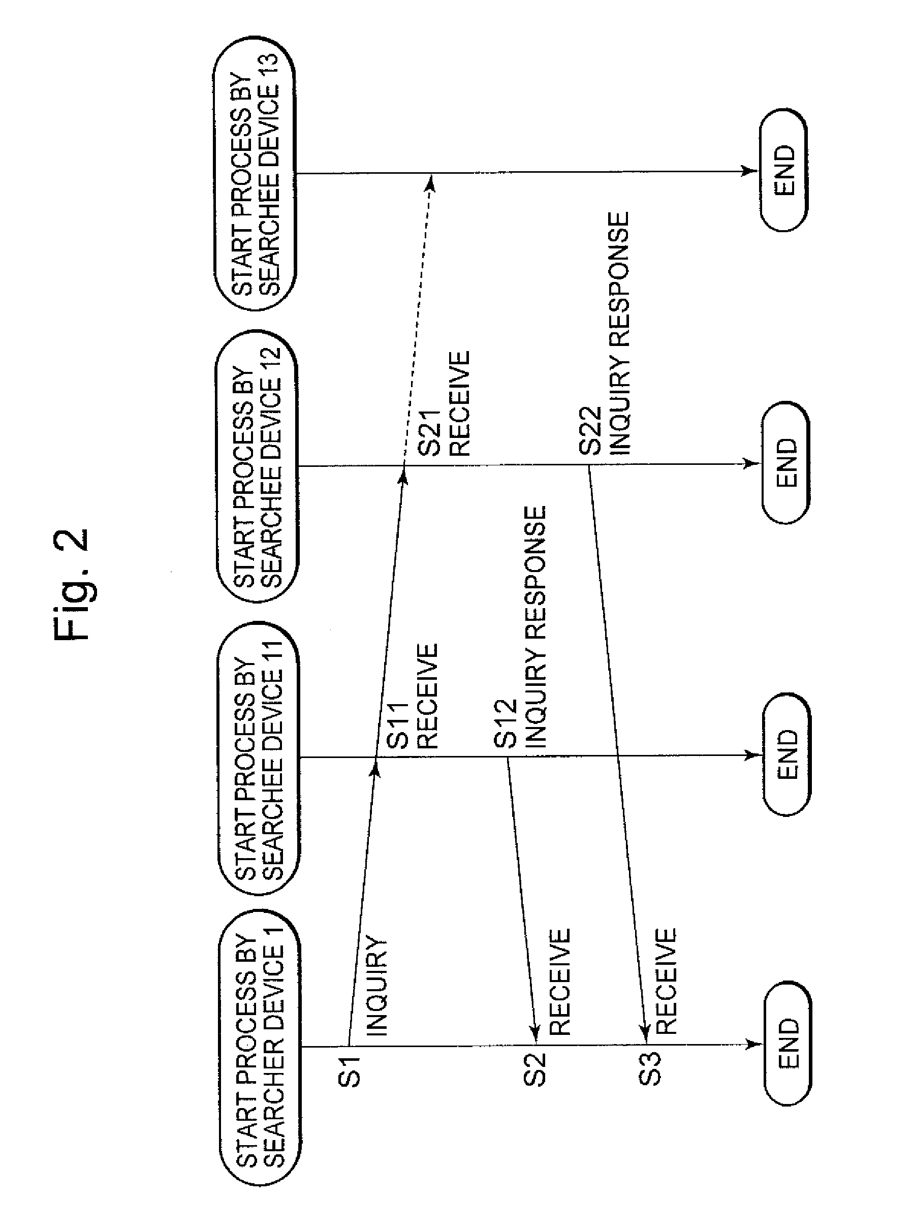 Communications apparatus and method, storage medium, as well as program