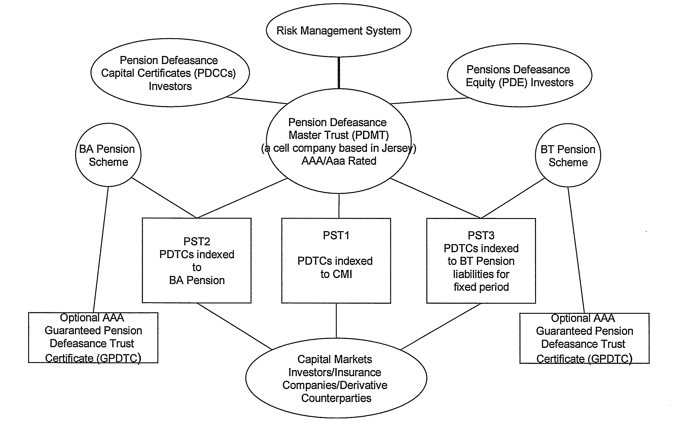 Pension Fund Systems