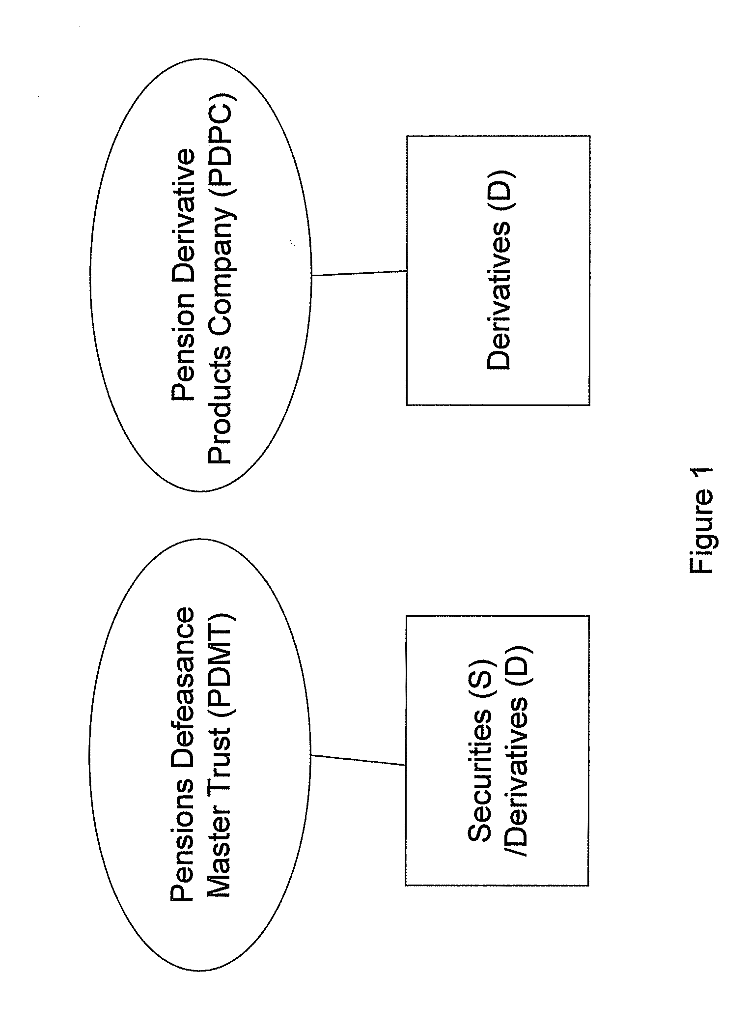 Pension Fund Systems