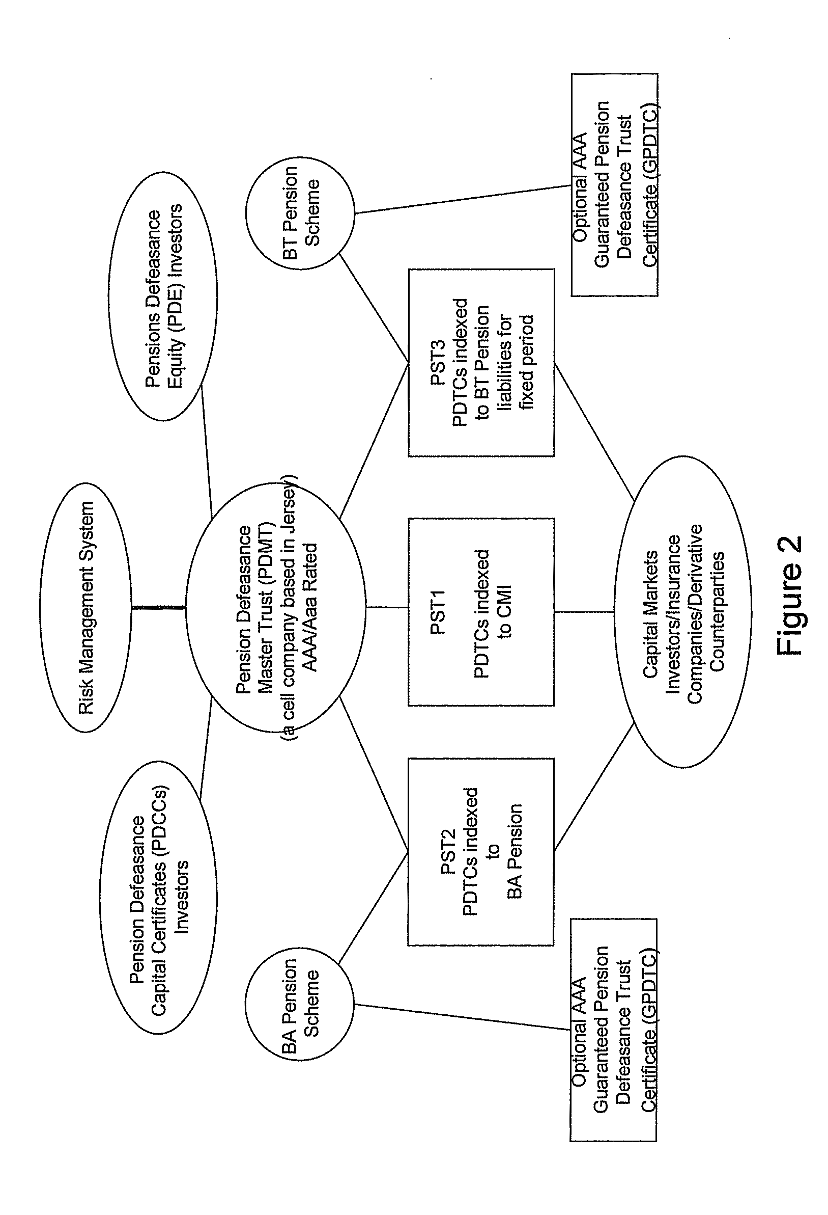 Pension Fund Systems