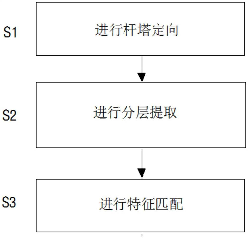 Tower type automatic recognition method based on laser LiDAR point cloud