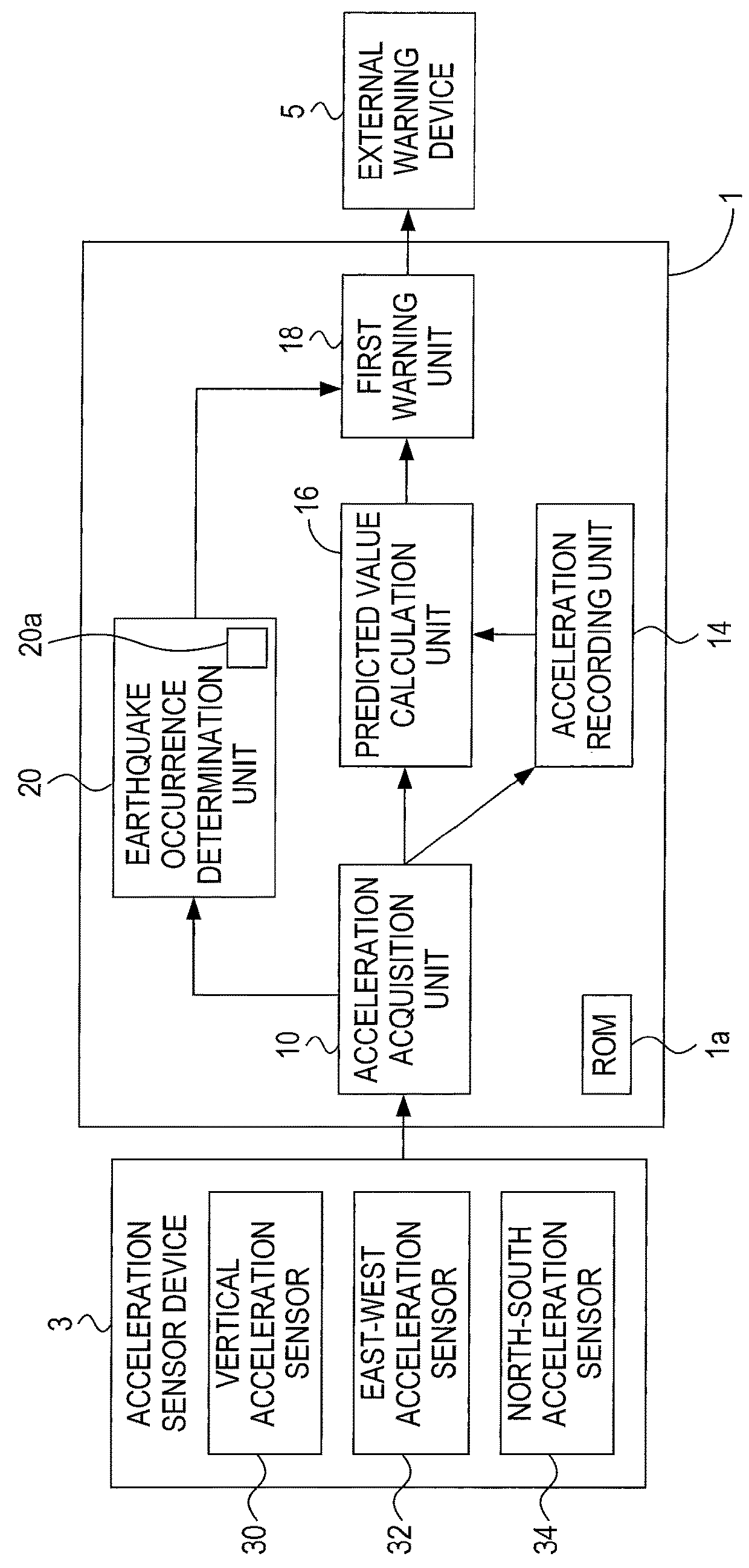 Earthquake prediction device