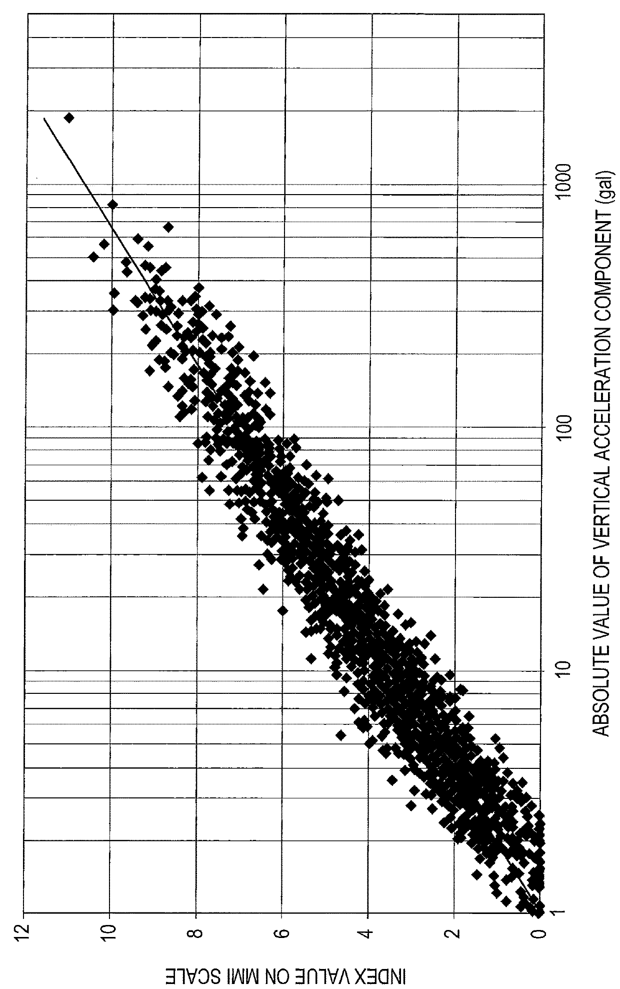 Earthquake prediction device