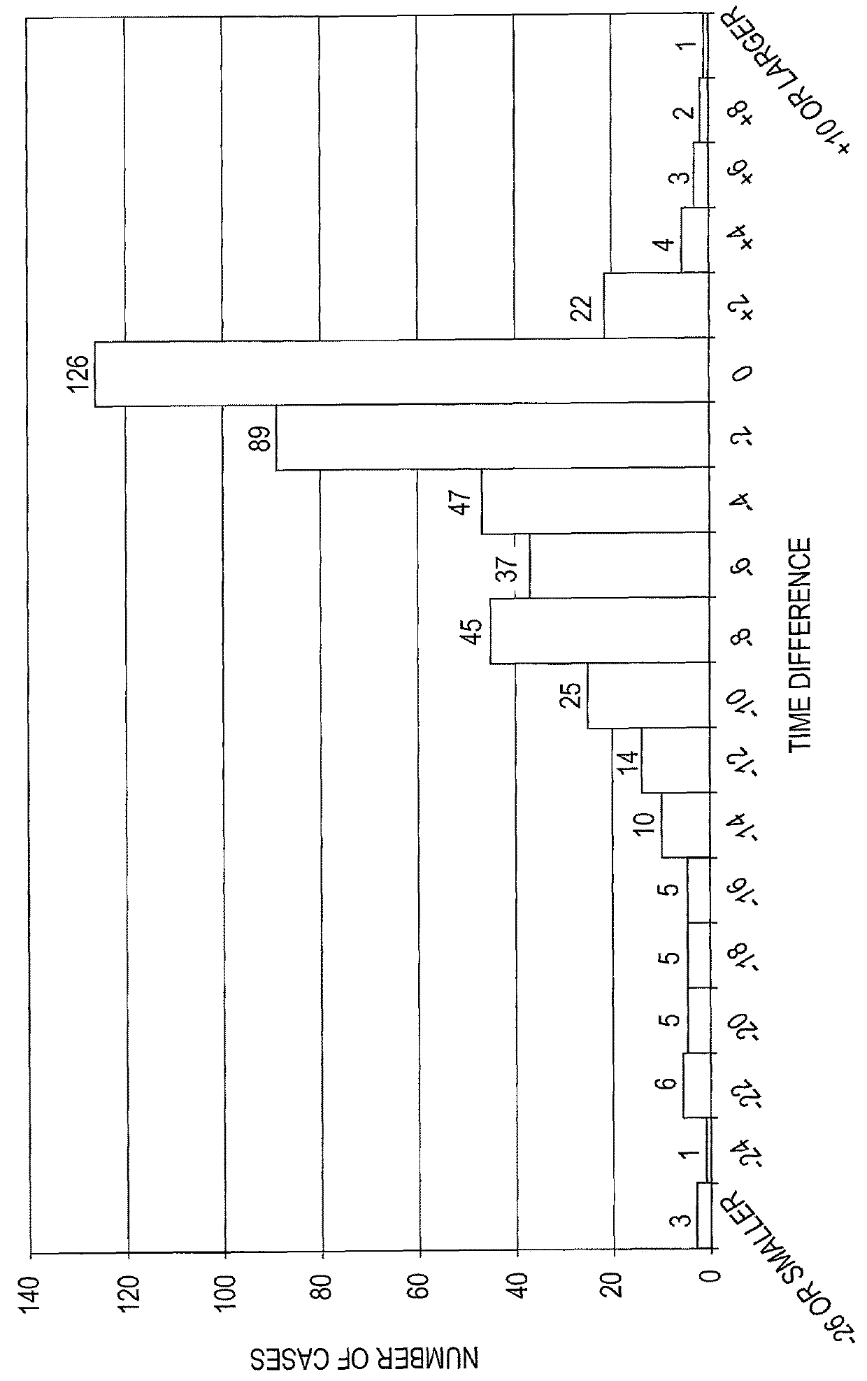 Earthquake prediction device