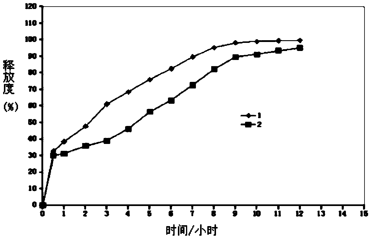 A kind of lorcaserin hydrochloride pellets, its preparation method and its preparation