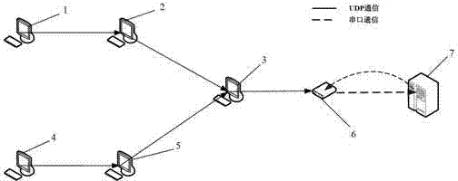 Transponder simulation system and test system in rail traffic