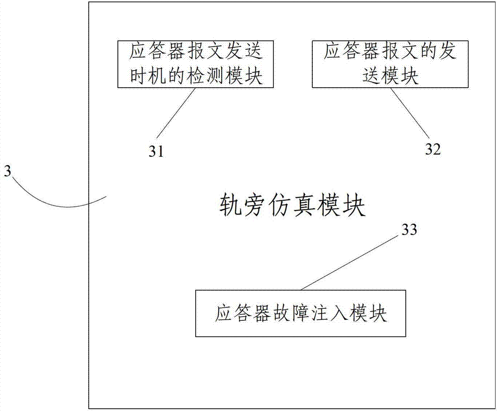 Transponder simulation system and test system in rail traffic