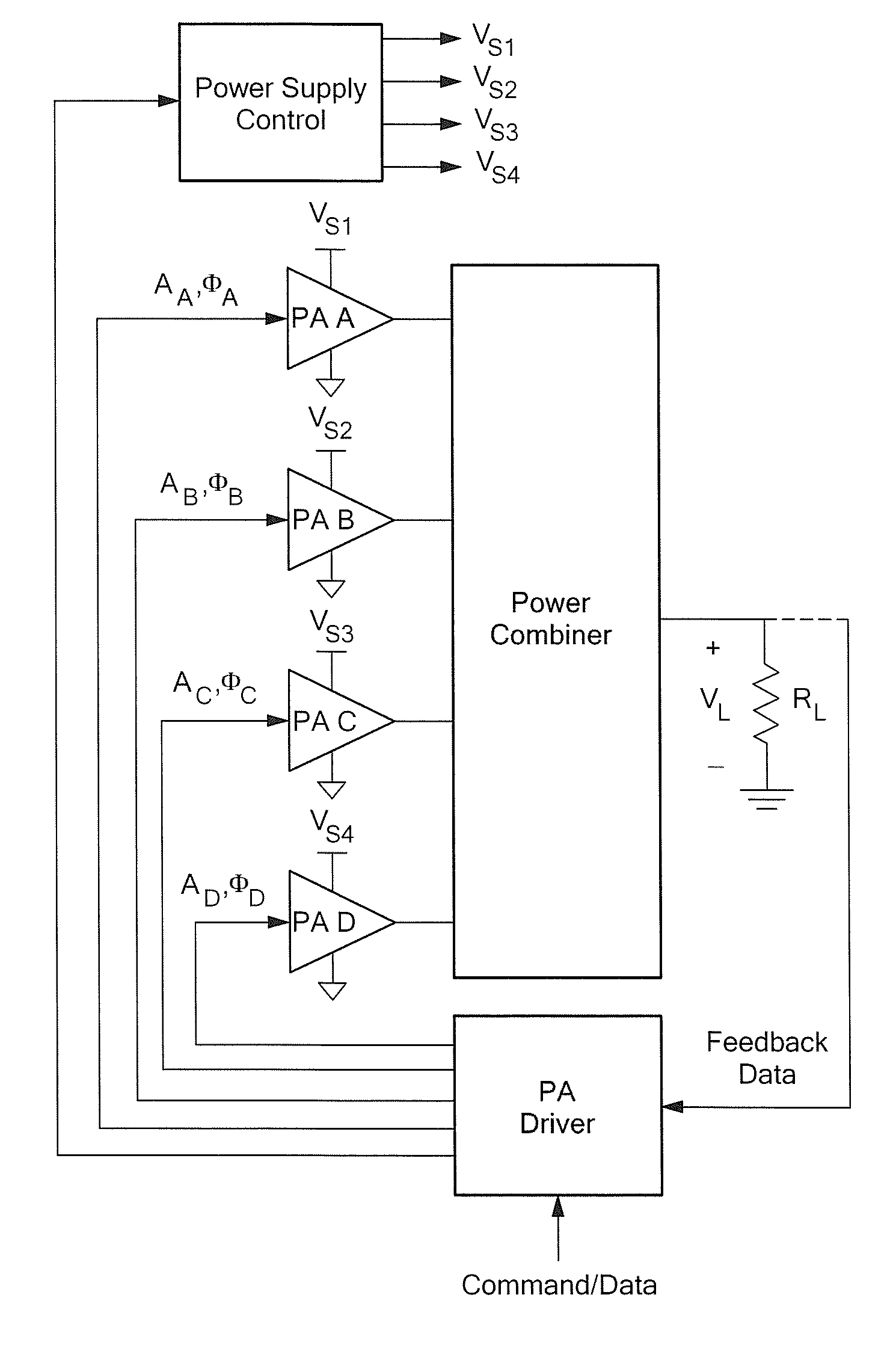 Radio-Frequency (RF) Amplifier Circuits and Related Techniques