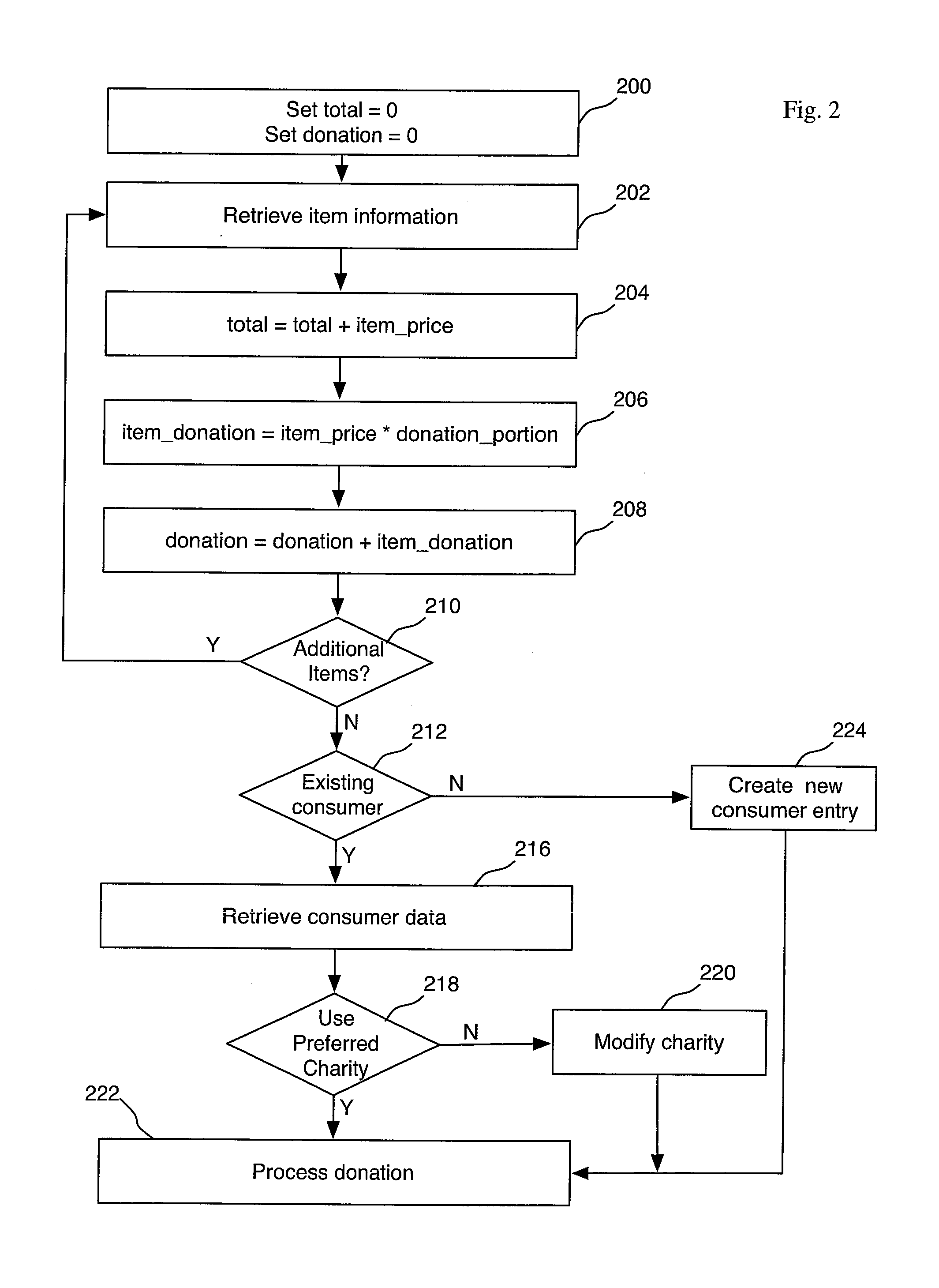 Systems and Methods for Managing Charitable Contributions and Community Revitalization