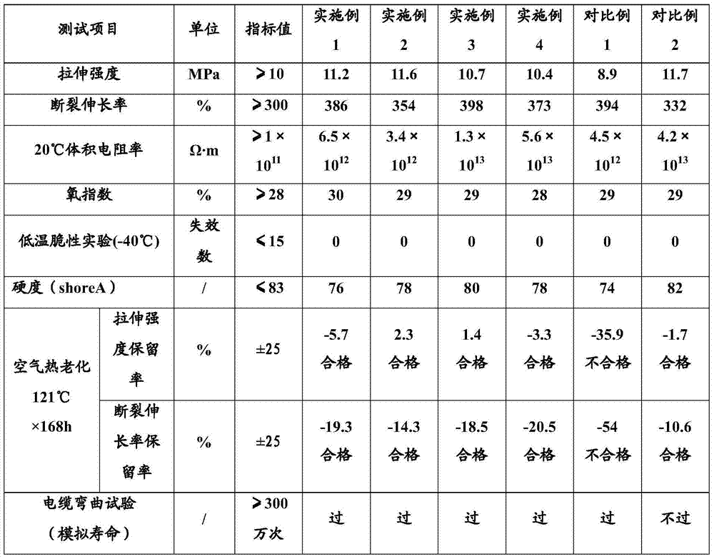 Wear-resistant halogen-free flame-retardant elastic material for high-speed elevator flat cable and preparation method thereof