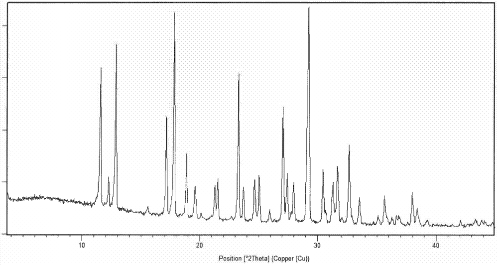 Crystalline form of thymidine phosphorylase inhibitor and preparation method thereof