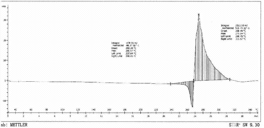 Crystalline form of thymidine phosphorylase inhibitor and preparation method thereof