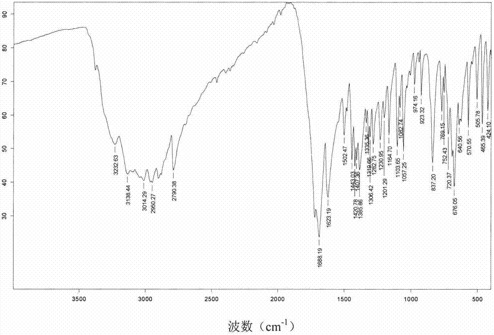 Crystalline form of thymidine phosphorylase inhibitor and preparation method thereof