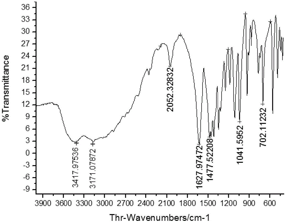 A kind of unsaturated ester and preparation method thereof