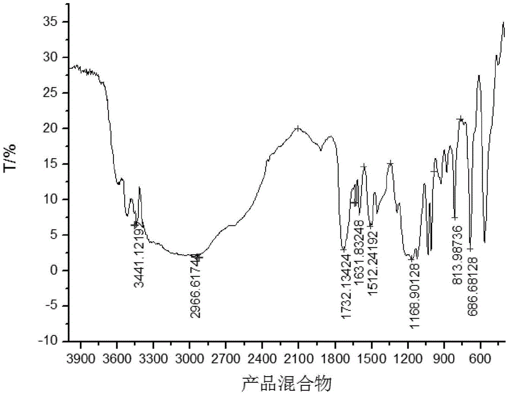 A kind of unsaturated ester and preparation method thereof