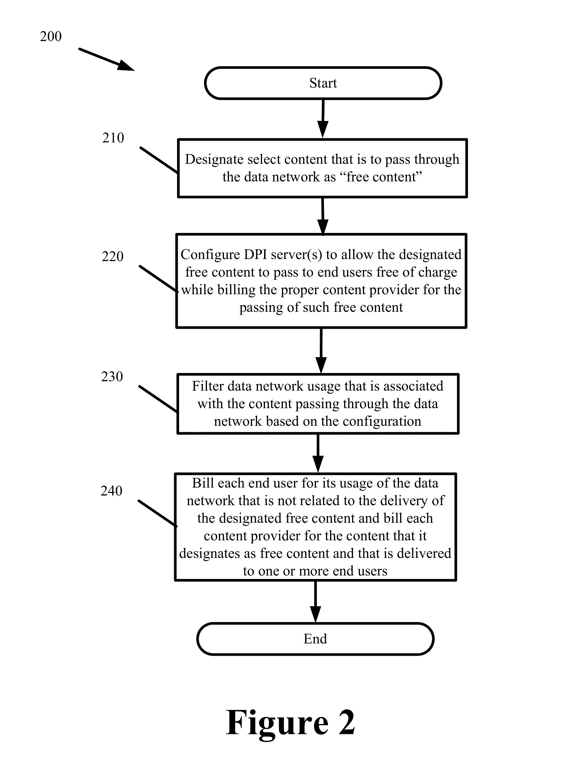 Systems and Methods for Billing Content Providers for Designated Content Delivered Over a Data Network