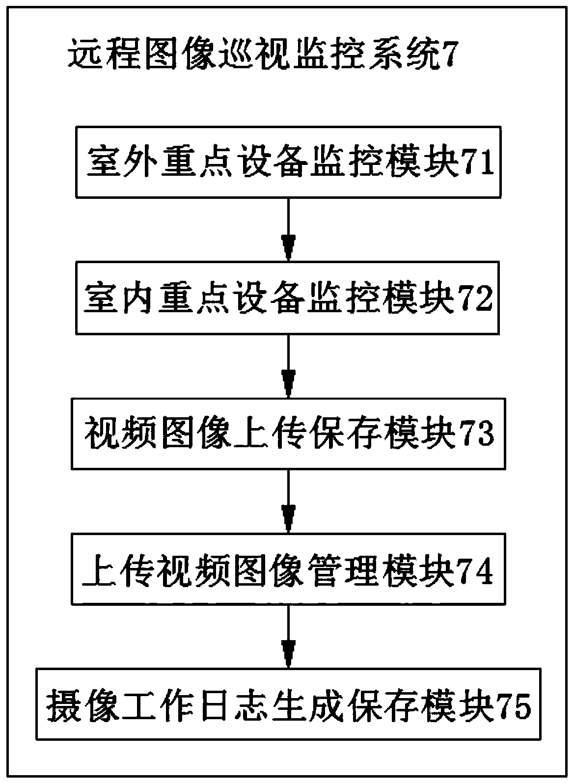 Substation intelligent patrol inspection system