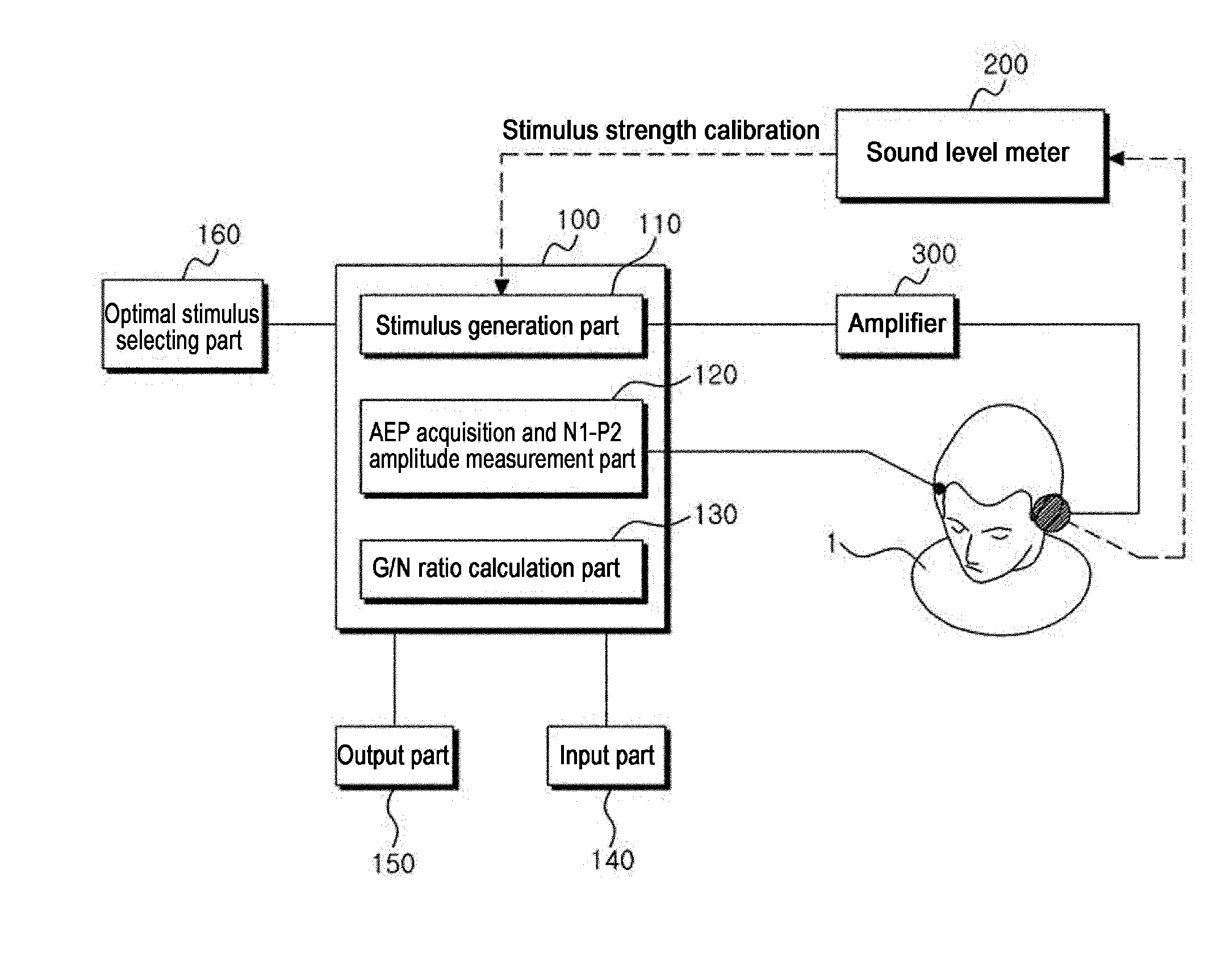 Tinnitus testing device using brain waves and tinnitus testing method using same