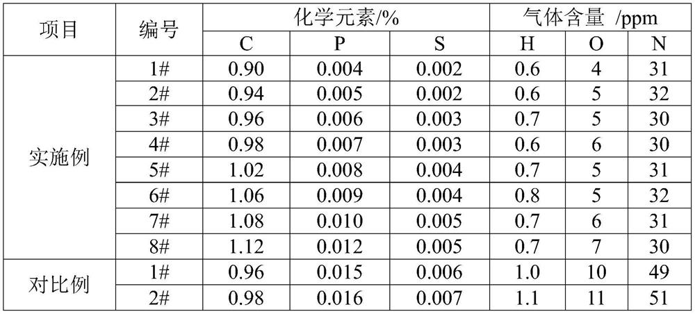 Method for producing anti-contact fatigue hypereutectoid steel rail