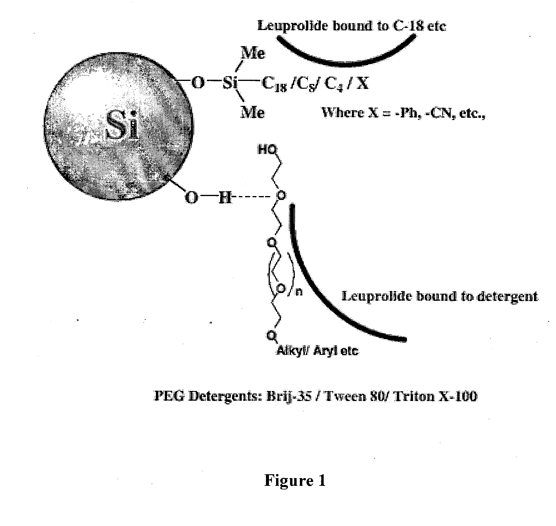 Purification of organic compounds by surfactant mediated preparative HPLC